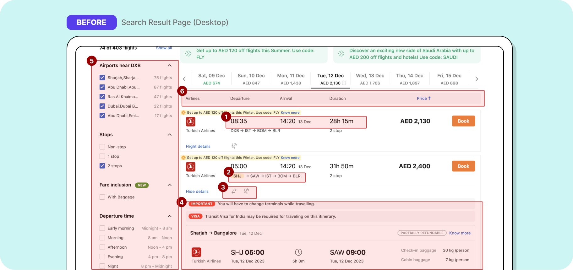 problem visualization